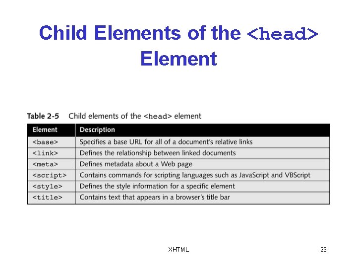 Child Elements of the <head> Element XHTML 29 