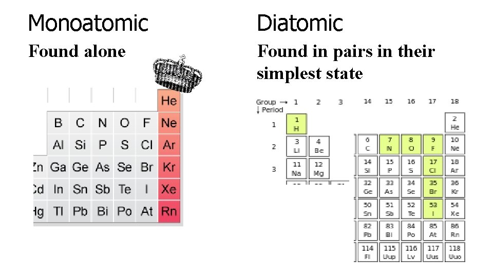 Monoatomic Diatomic Found alone Found in pairs in their simplest state 