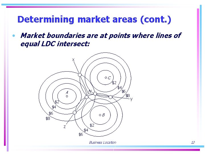 Determining market areas (cont. ) • Market boundaries are at points where lines of