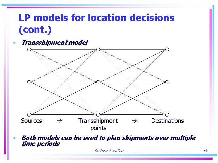 LP models for location decisions (cont. ) • Transshipment model Sources Transshipment points Destinations