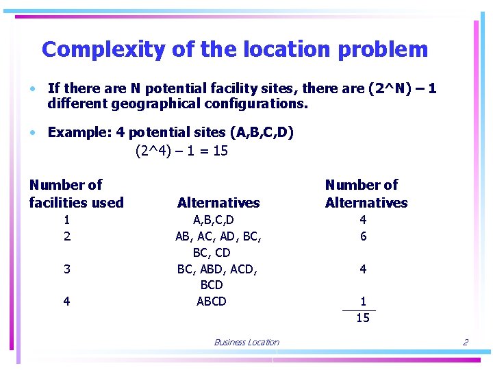 Complexity of the location problem • If there are N potential facility sites, there