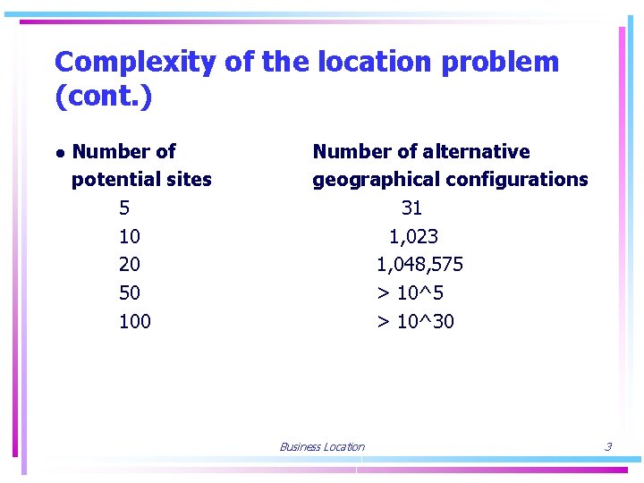 Complexity of the location problem (cont. ) ● Number of potential sites 5 10
