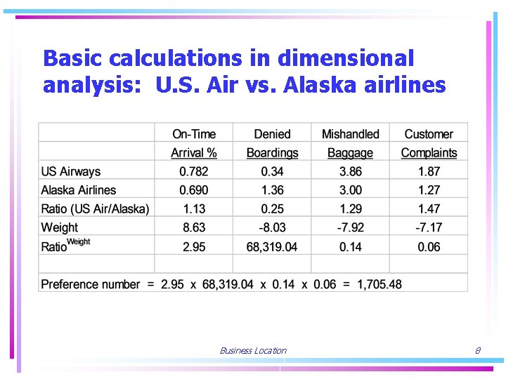 Basic calculations in dimensional analysis: U. S. Air vs. Alaska airlines Business Location 8