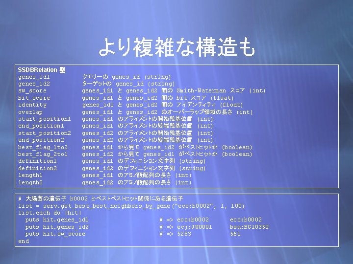 より複雑な構造も SSDBRelation 型 genes_id 1 genes_id 2 sw_score bit_score identity overlap start_position 1 end_position