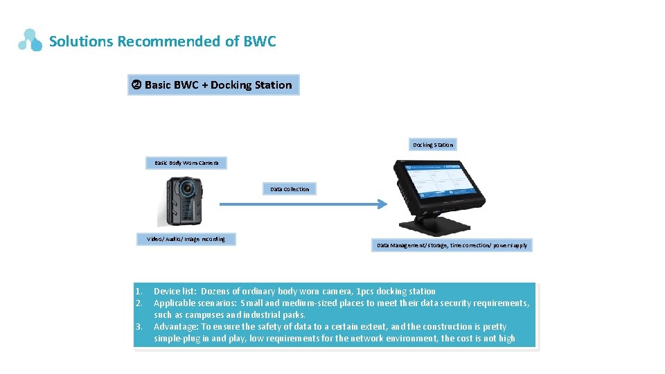 Solutions Recommended of BWC Basic BWC + Docking Station Basic Body Worn Camera Data Solutions Recommended of BWC Basic BWC + Docking Station Basic Body Worn Camera Data