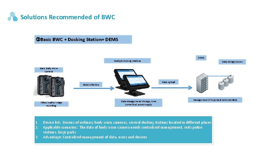 Solutions Recommended of BWC Basic BWC + Docking Station+ DEMS Multiple Docking Stations Data Solutions Recommended of BWC Basic BWC + Docking Station+ DEMS Multiple Docking Stations Data