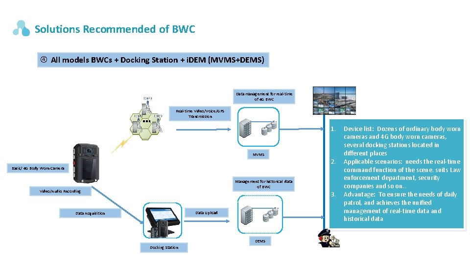 Solutions Recommended of BWC All models BWCs + Docking Station + i. DEM (MVMS+DEMS) Solutions Recommended of BWC All models BWCs + Docking Station + i. DEM (MVMS+DEMS)