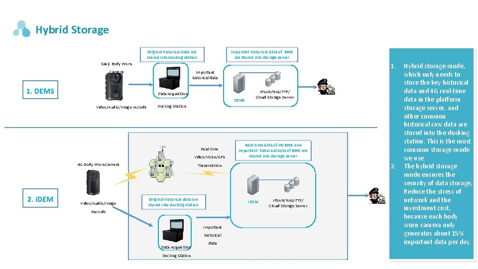 Hybrid Storage Important historical data of BWC are stored into storage server Original historical Hybrid Storage Important historical data of BWC are stored into storage server Original historical