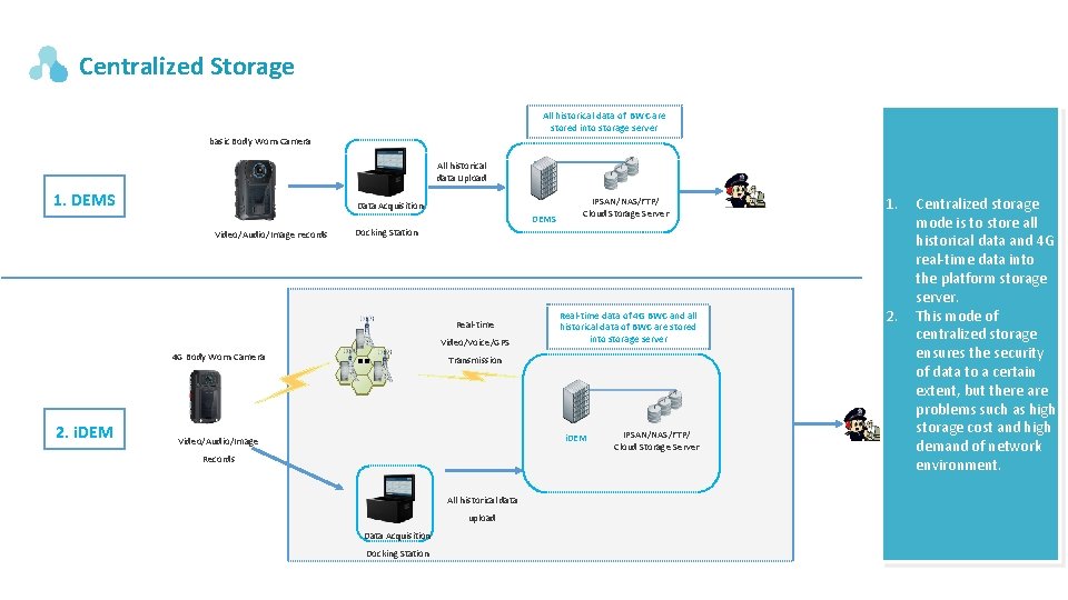 Centralized Storage All historical data of BWC are stored into storage server basic Body Centralized Storage All historical data of BWC are stored into storage server basic Body