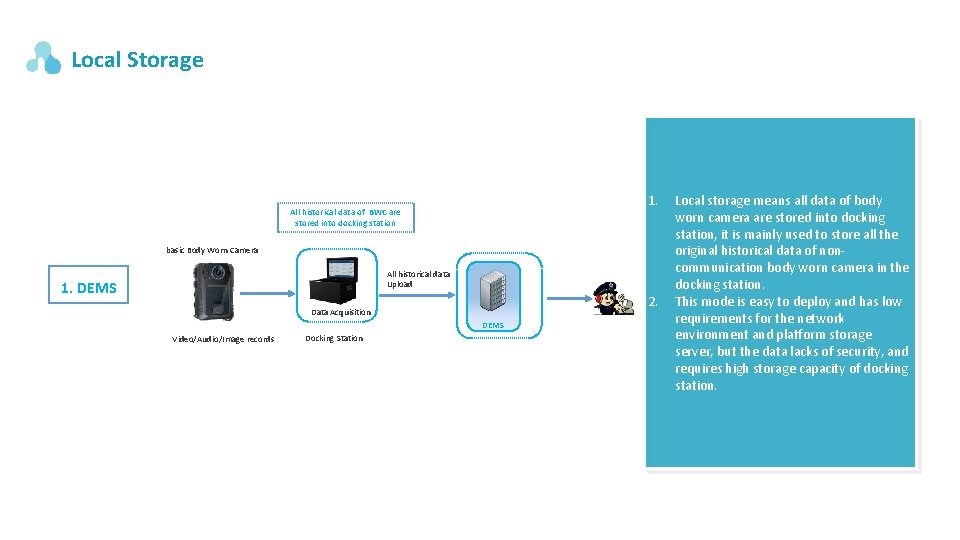 Local Storage 1. All historical data of BWC are stored into docking station basic Local Storage 1. All historical data of BWC are stored into docking station basic