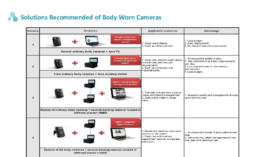 Solutions Recommended of Body Worn Cameras Solutions Recommended of Body Worn Cameras