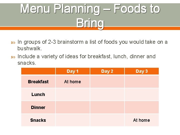 Menu Planning – Foods to Bring In groups of 2 -3 brainstorm a list