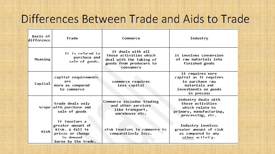 Differences Between Trade and Aids to Trade 