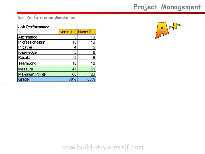 Project Management Set Performance Measures www. build-it-yourself. com 