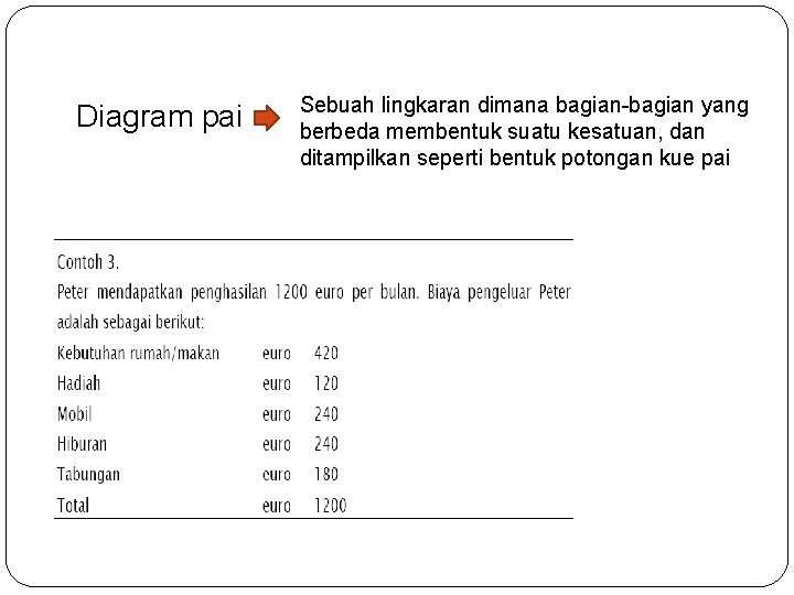 Diagram pai Sebuah lingkaran dimana bagian-bagian yang berbeda membentuk suatu kesatuan, dan ditampilkan seperti