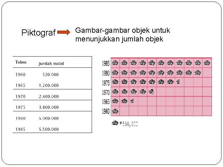 Piktograf Gambar-gambar objek untuk menunjukkan jumlah objek 