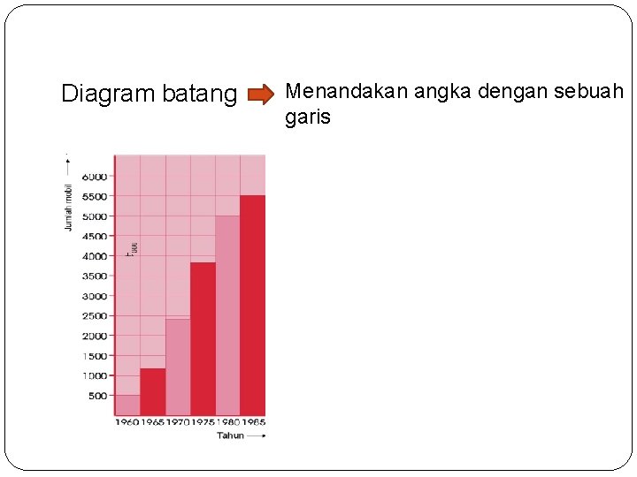 Diagram batang Menandakan angka dengan sebuah garis 