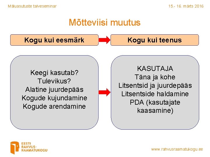 Mäluasutuste talveseminar 15. - 16. märts 2016 Mõtteviisi muutus Kogu kui eesmärk Kogu kui