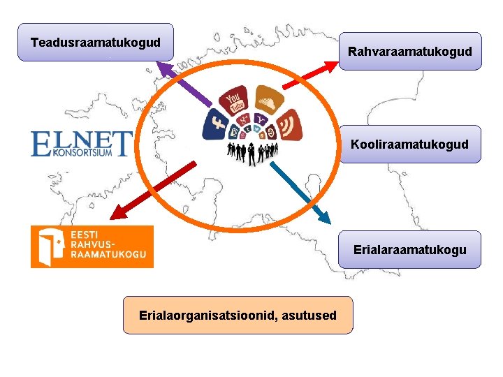 Teadusraamatukogud Rahvaraamatukogud Kooliraamatukogud Erialaraamatukogu Erialaorganisatsioonid, asutused 