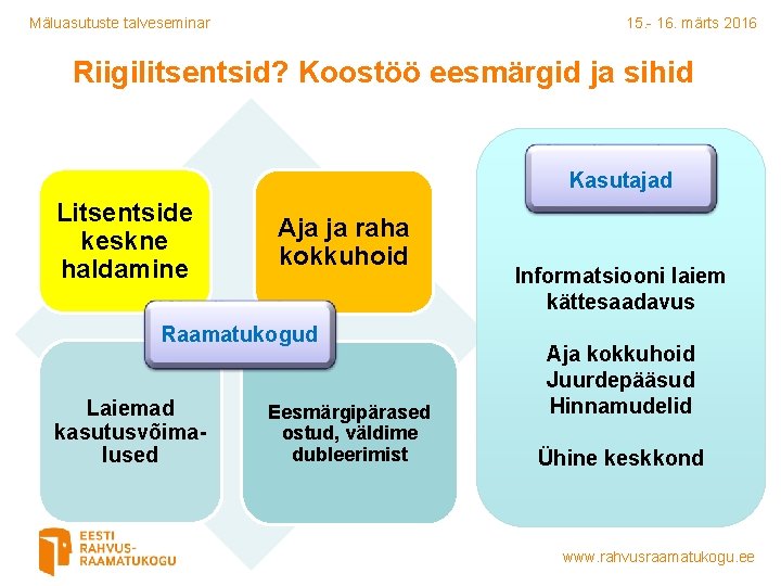 Mäluasutuste talveseminar 15. - 16. märts 2016 Riigilitsentsid? Koostöö eesmärgid ja sihid Kasutajad Litsentside