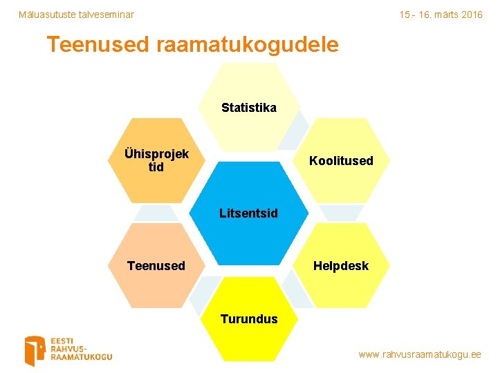 Mäluasutuste talveseminar 15. - 16. märts 2016 Teenused raamatukogudele Statistika Ühisprojek tid Koolitused Litsentsid