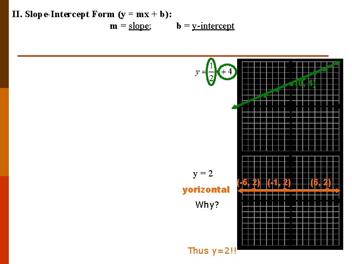 II. Slope-Intercept Form (y = mx + b): m = slope; b = y-intercept