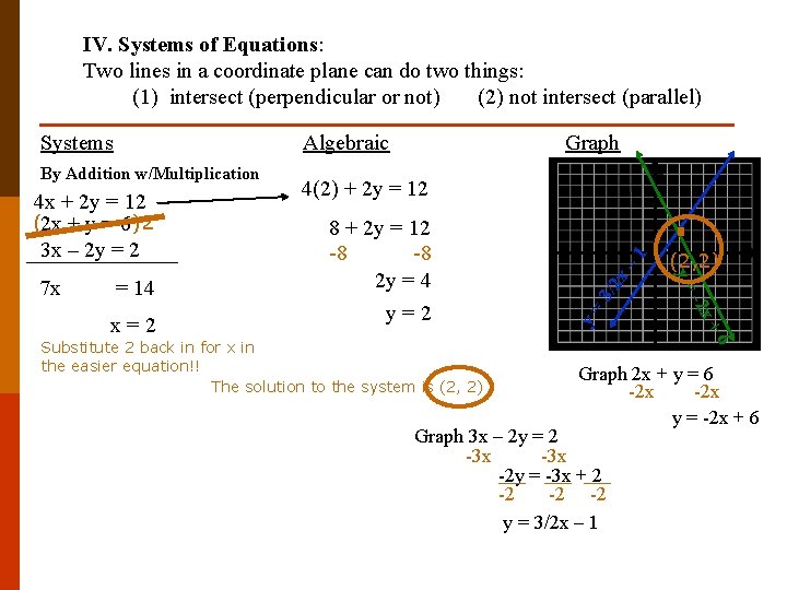 IV. Systems of Equations: Two lines in a coordinate plane can do two things: