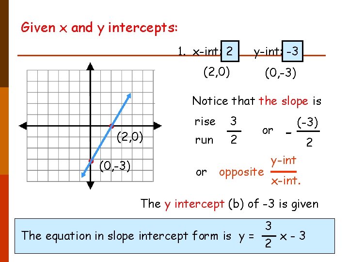 Given x and y intercepts: 1. x-int: 2 y-int: -3 (2, 0) (0, -3)
