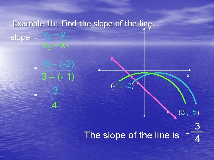 Example 1 b: Find the slope of the line. y slope = = =