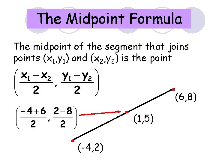 The Midpoint Formula The midpoint of the segment that joins points (x 1, y