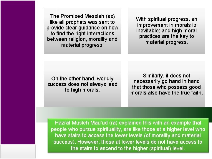 The Promised Messiah (as) like all prophets was sent to provide clear guidance on