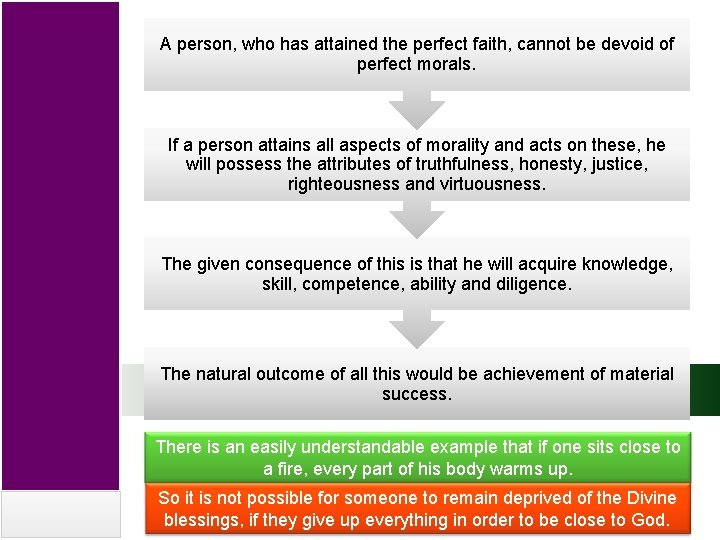 A person, who has attained the perfect faith, cannot be devoid of perfect morals.