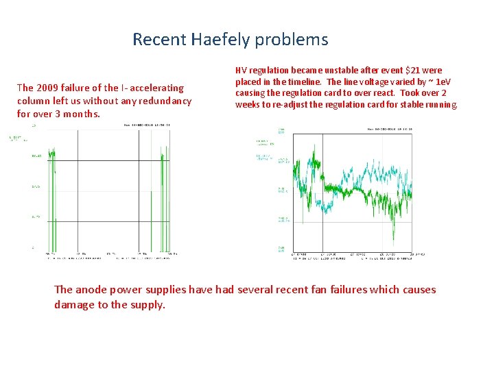 Recent Haefely problems The 2009 failure of the I- accelerating column left us without