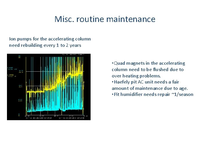 Misc. routine maintenance Ion pumps for the accelerating column need rebuilding every 1 to