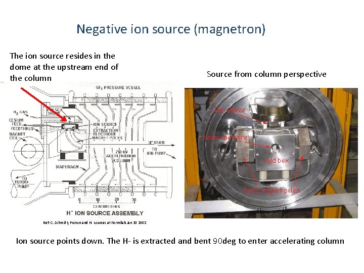 Negative ion source (magnetron) The ion source resides in the dome at the upstream