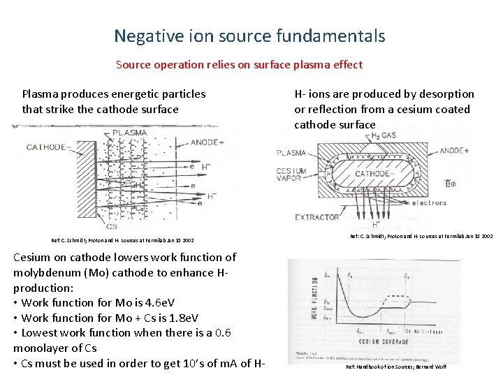 Negative ion source fundamentals Source operation relies on surface plasma effect Plasma produces energetic