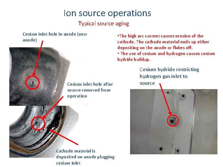 Ion source operations Typical source aging Cesium inlet hole in anode (new anode) Cesium