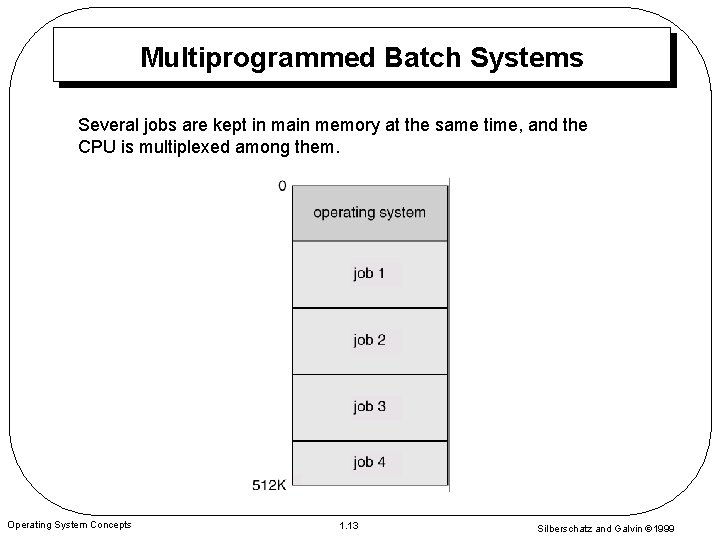 Multiprogrammed Batch Systems Several jobs are kept in main memory at the same time,