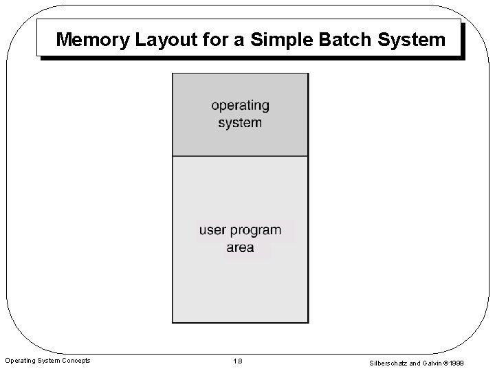 Memory Layout for a Simple Batch System Operating System Concepts 1. 8 Silberschatz and
