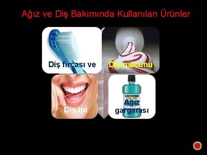 Ağız ve Diş Bakımında Kullanılan Ürünler Diş fırçası ve Diş ipi Diş macunu Ağız