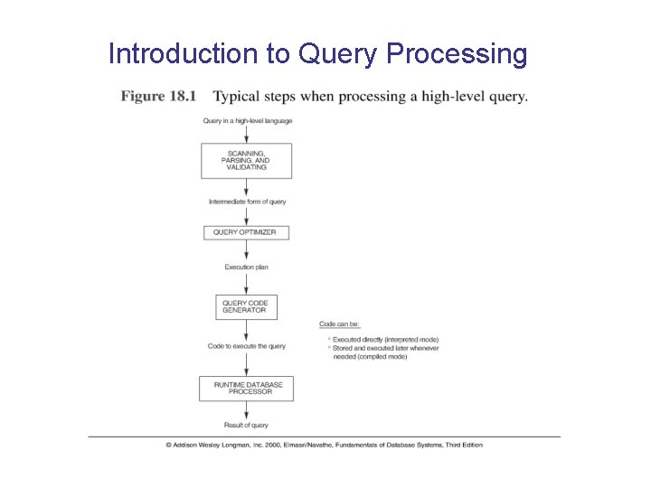 Introduction to Query Processing 