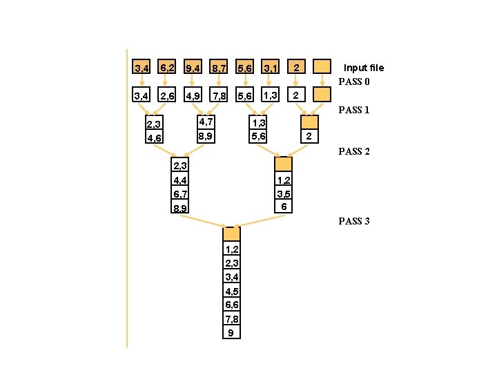 3, 4 6, 2 9, 4 8, 7 5, 6 3, 1 2 3,