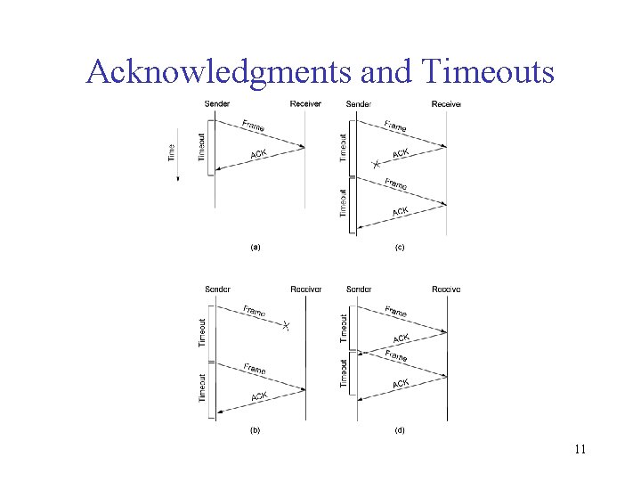 Acknowledgments and Timeouts 11 