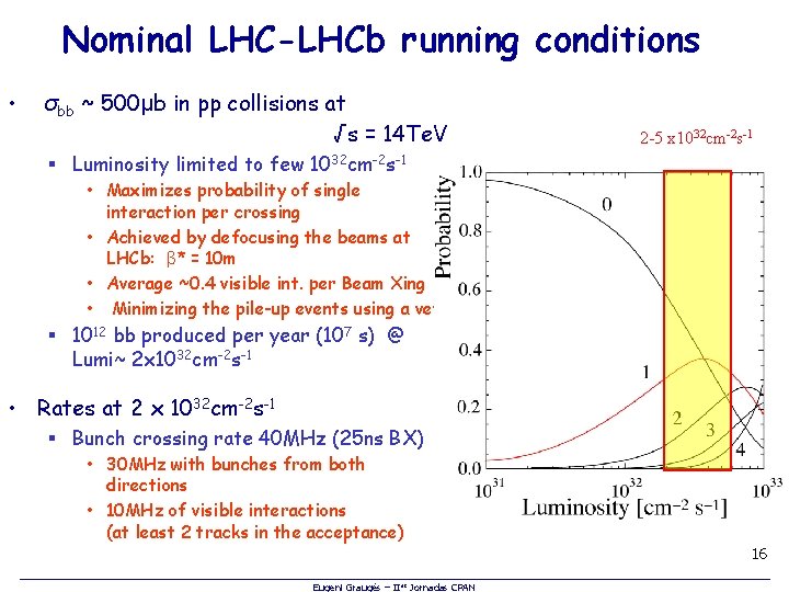 Nominal LHC-LHCb running conditions • σbb ~ 500μb in pp collisions at √s =
