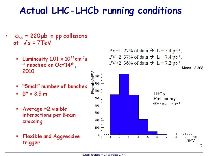 Actual LHC-LHCb running conditions • σbb ~ 220μb in pp collisions at √s =