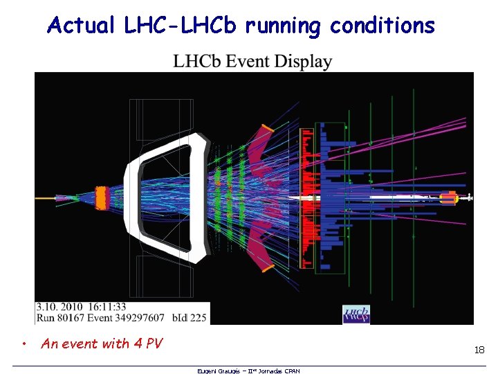 Actual LHC-LHCb running conditions • An event with 4 PV 18 Eugeni Graugés –