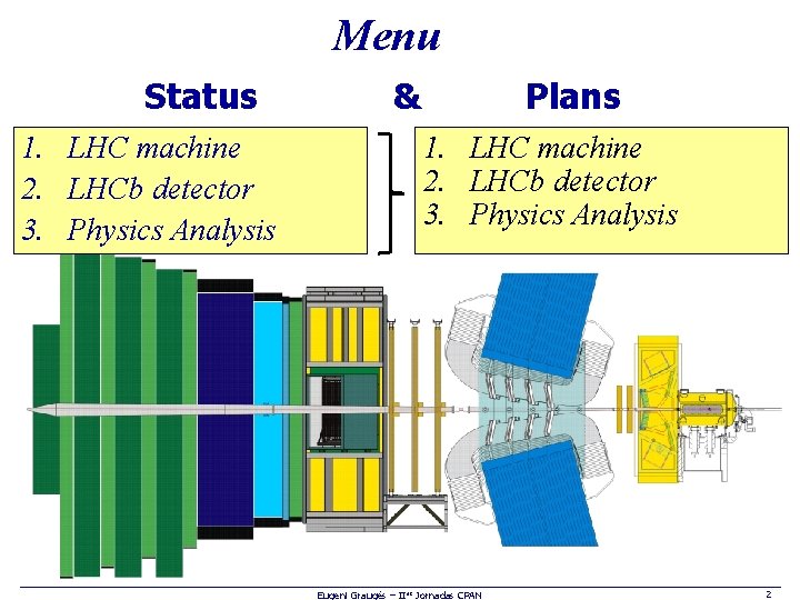 Menu Status 1. LHC machine 2. LHCb detector 3. Physics Analysis & Plans 1.