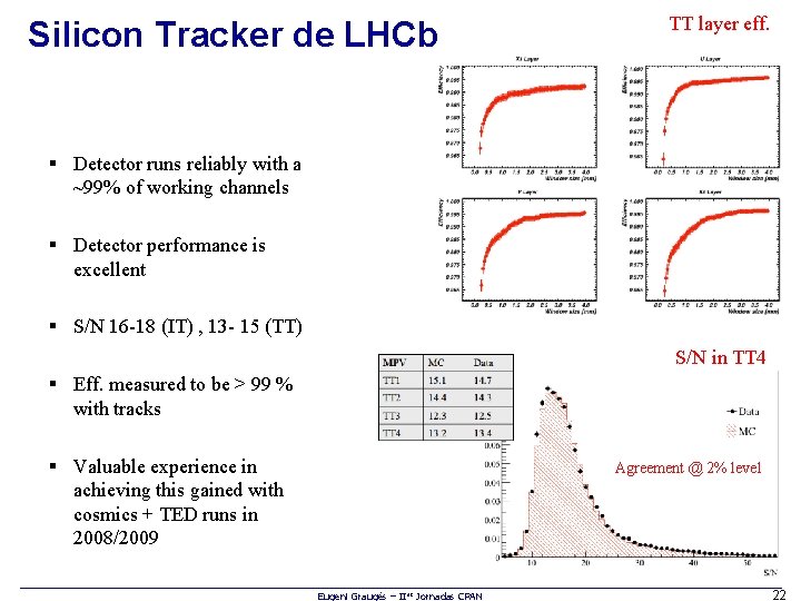Silicon Tracker de LHCb TT layer eff. § Detector runs reliably with a ~99%