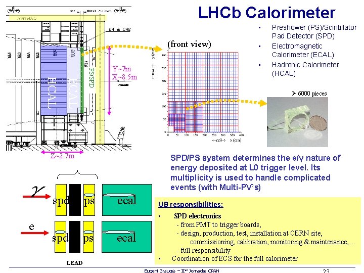 LHCb Calorimeter • (front view) ECAL HCAL PS/SPD • Y~7 m X~8. 5 m