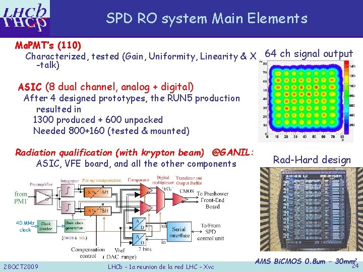 SPD RO system Main Elements Ma. PMT’s (110) Characterized, tested (Gain, Uniformity, Linearity &